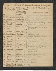 Nachlass Franz Steindachner, Liste von Ferdinand Krauss an Franz Steindachner (07.05.1877), Inv.Nr. 278.15, Seite 1